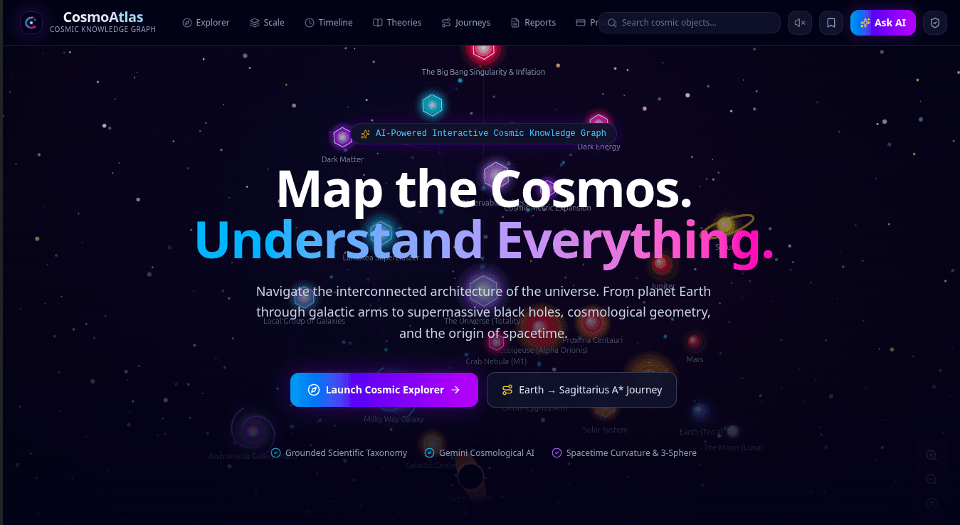 CosmoAtlas interactive cosmic knowledge graph landing screen showing connected astronomical entities, cosmic scale relationships, Claude AI assistance, and educational universe exploration, AI cosmology software services in the USA, UK, India, and Australia