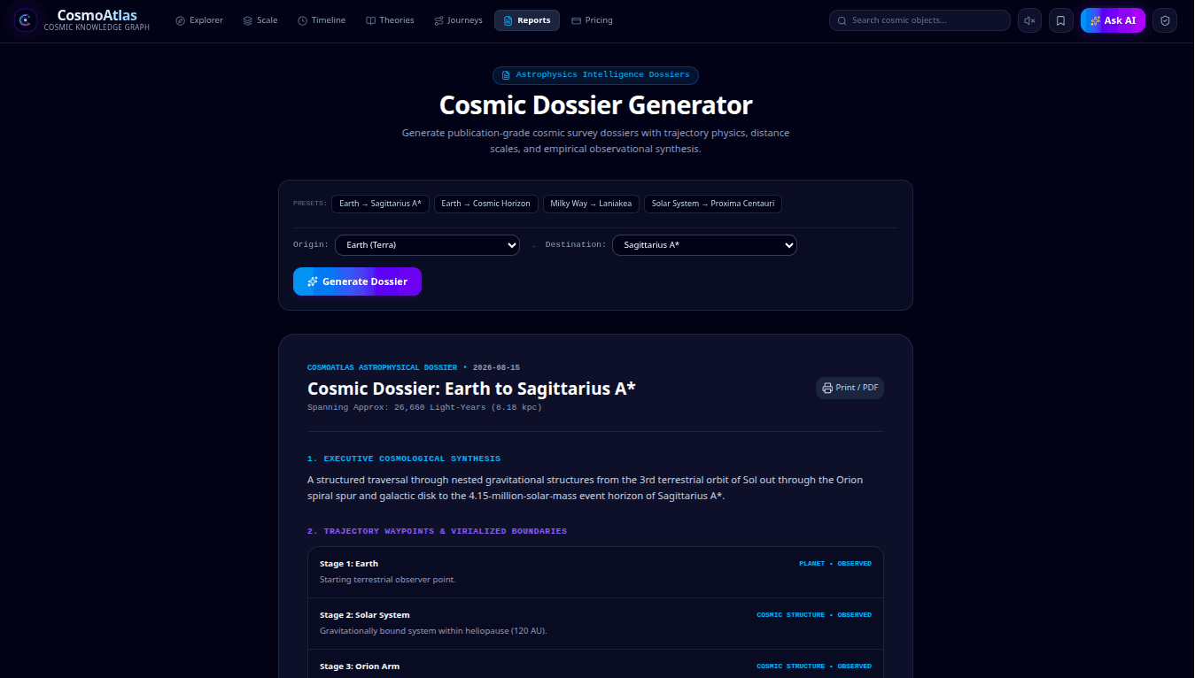 CosmoAtlas Cosmic Dossier Generator configured for an Earth to Sagittarius A* report with trajectory waypoints, virialized boundaries, distance scale, and astrophysical synthesis, Claude AI report generation services in India