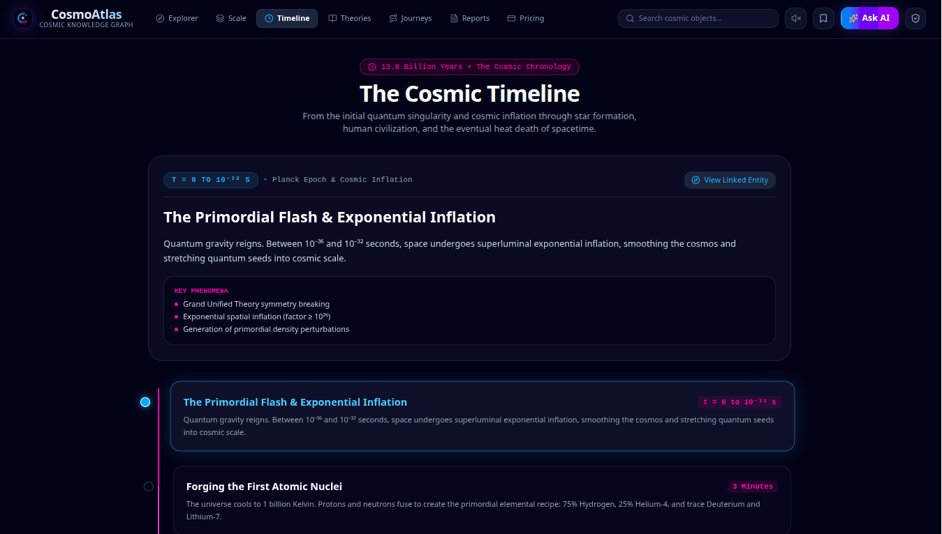 CosmoAtlas Cosmic Timeline showing the primordial flash, exponential inflation, Planck Epoch, key phenomena, and linked cosmic chronology events, Claude AI knowledge platform for cosmology services in India
