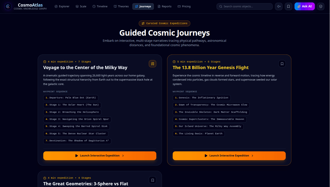 CosmoAtlas Guided Cosmic Journeys interface showing a voyage from Earth to the center of the Milky Way and a 13.8 billion year Genesis Flight with waypoint stages, AI cosmic education services in the UK