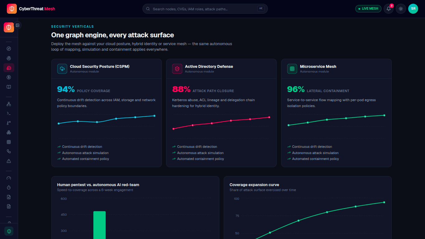Claude AI safety and governance framework showing responsible AI controls and enterprise AI governance, Anthropic Claude, Claude AI safety, Claude governance, Claude responsible AI, Constitutional AI, AI risk management, AI compliance, enterprise AI governance