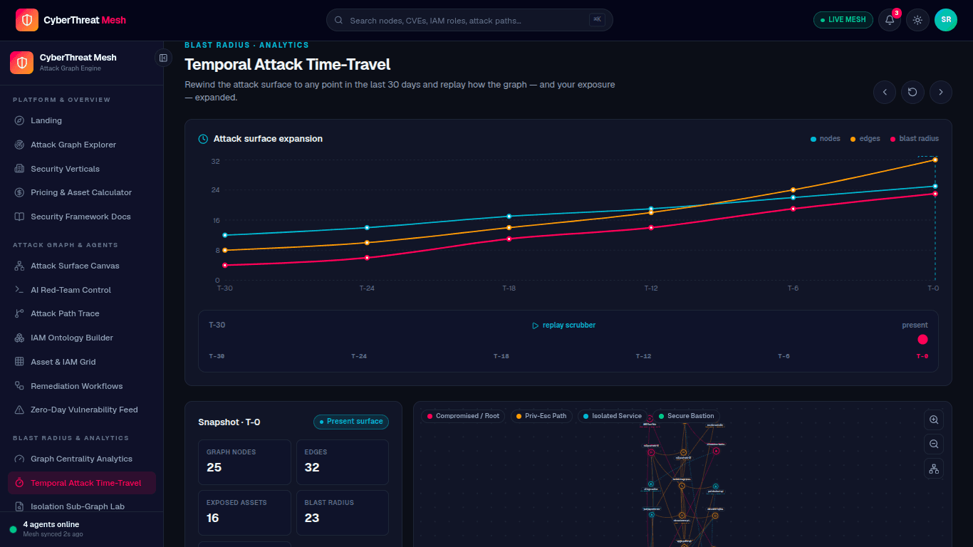Claude AI Artifacts interface showing interactive AI-generated content and workspace output, Anthropic Claude, Claude Artifacts, Claude AI, Claude interactive artifacts, Claude productivity, AI-generated content, AI workspace, enterprise AI tools
