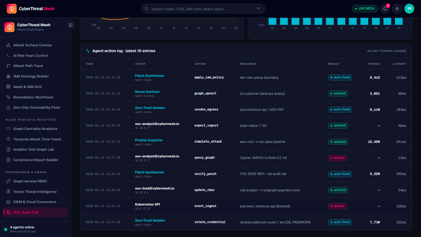 Claude AI long-document summarization workflow processing large documents and generating concise summaries, Anthropic Claude, Claude long context, Claude document analysis, Claude summarization, long document processing, AI document intelligence, enterprise AI