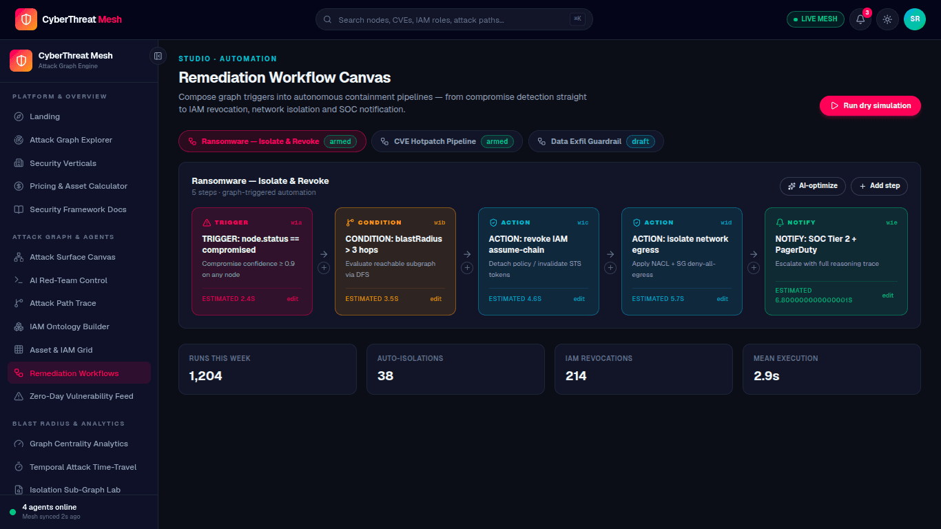 Claude AI Retrieval-Augmented Generation workflow connecting user queries, knowledge retrieval and AI-generated responses, Anthropic Claude, Claude RAG, Claude AI, Claude retrieval augmented generation, Claude knowledge retrieval, AI document search, enterprise RAG, grounded AI responses