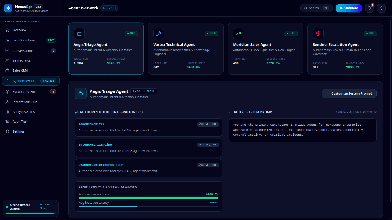 NexusOps enterprise agentic AI orchestration dashboard showing autonomous support, sales, escalation agents, live operations, human-in-the-loop governance, and multi-agent execution workflows, agentic AI orchestration, autonomous AI agents, enterprise AI orchestration, Claude agent architecture, multi-agent AI system, autonomous support automation, AI agent workflow, United States Claude clients, India Claude clients, United Kingdom Claude clients, enterprise AI automation, human-in-the-loop AI