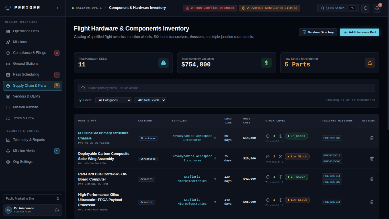 Flight hardware and components inventory dashboard showing hardware SKUs, inventory valuation, low-stock parts, suppliers, lead times, and mission allocations.