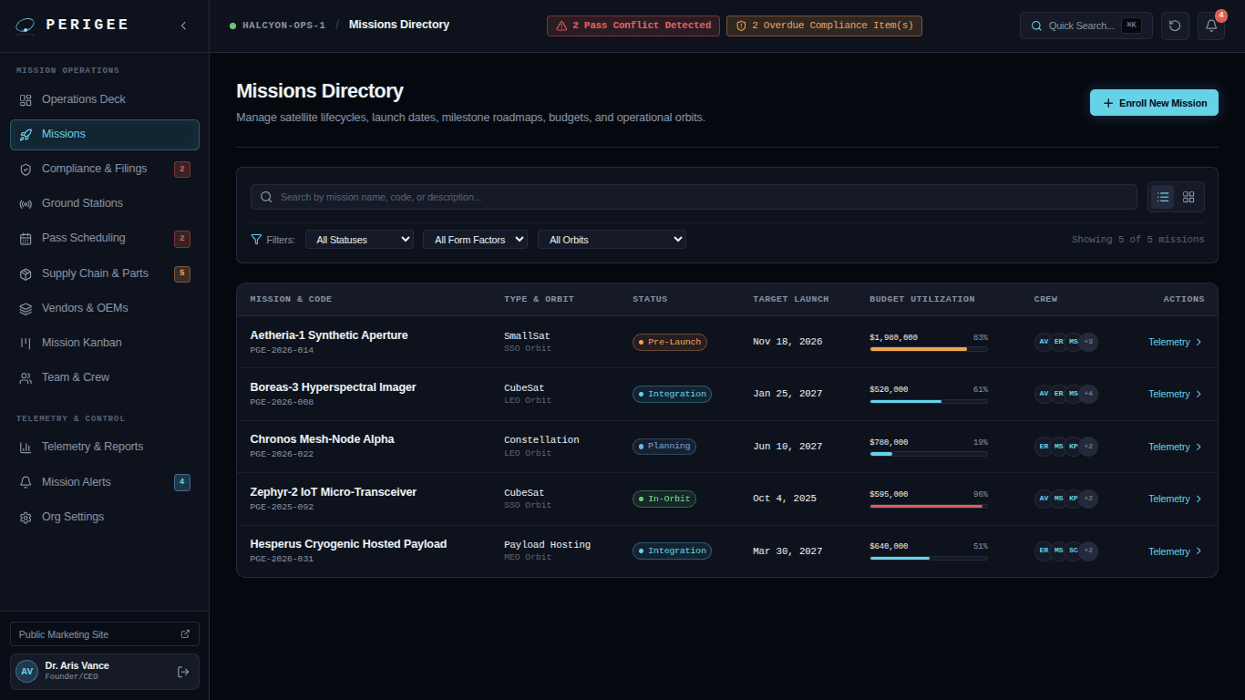Perigee missions directory listing spacecraft missions with mission codes, orbit types, lifecycle statuses, launch dates, budget utilization, and assigned crew.