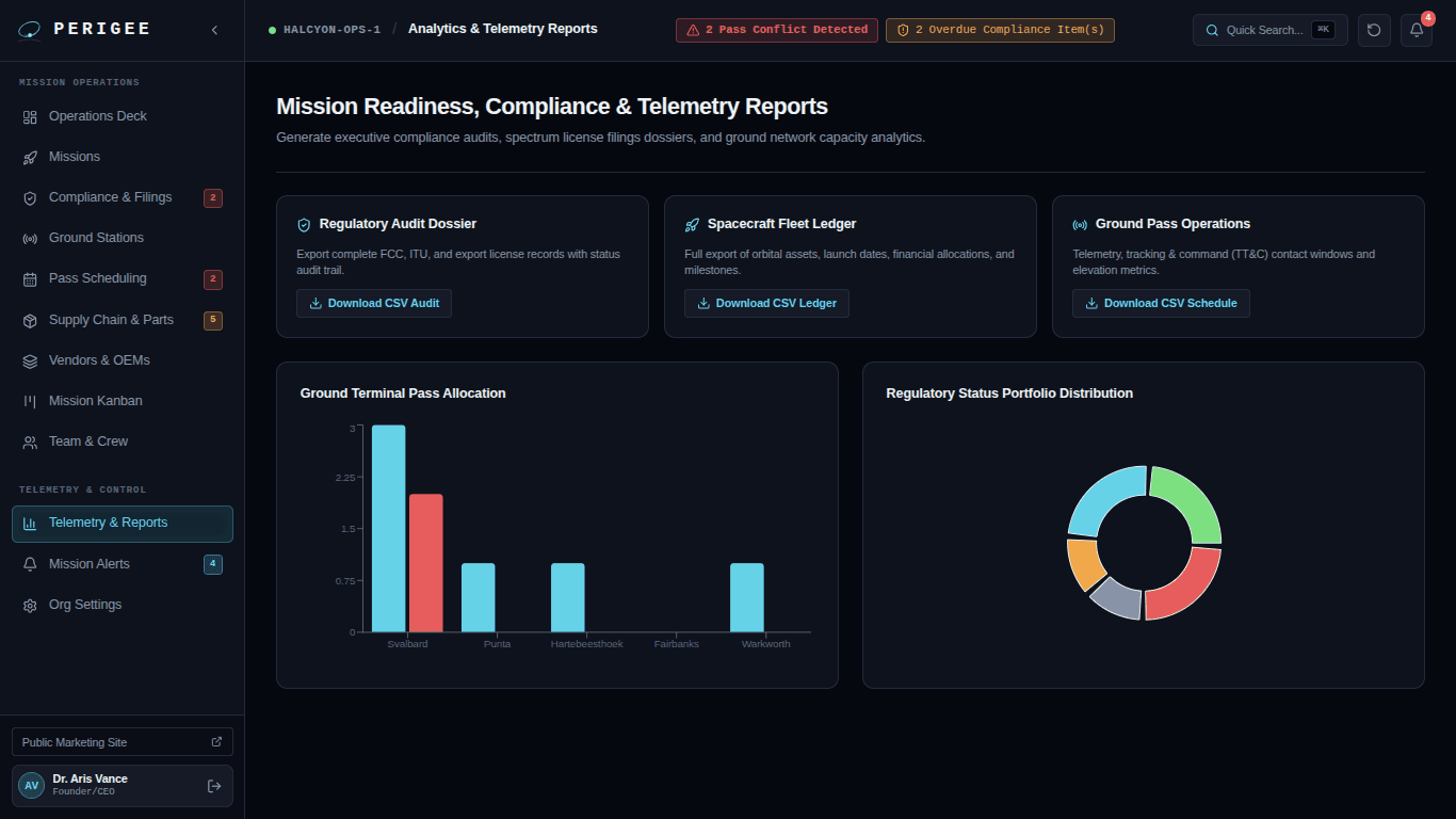 Perigee analytics and telemetry reports dashboard showing regulatory audit exports, spacecraft fleet reporting, ground pass operations, and operational charts.