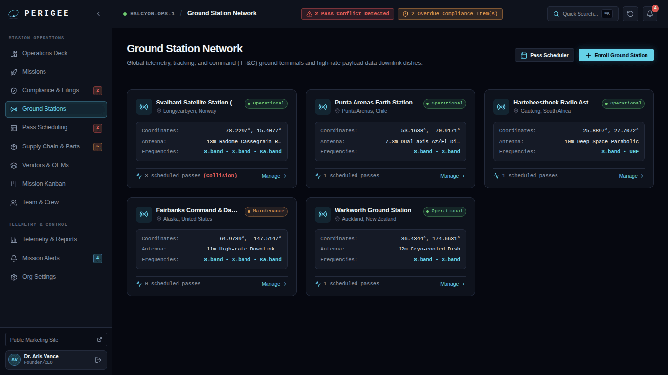 Global Perigee ground station network displaying operational and maintenance-status ground terminals, geographic locations, antenna configurations, supported frequencies, and scheduled passes.