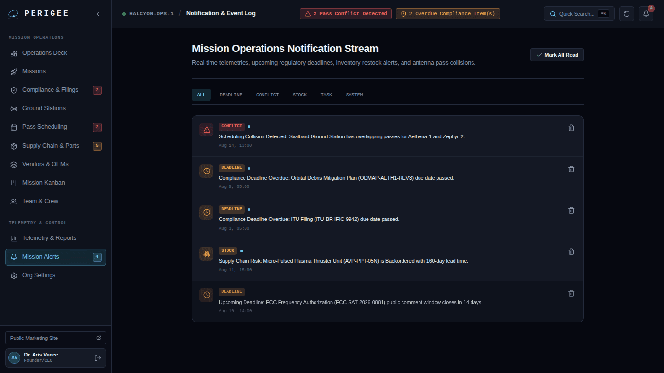 Perigee mission operations notification stream showing ground station conflicts, regulatory deadlines, inventory risks, and upcoming operational alerts.