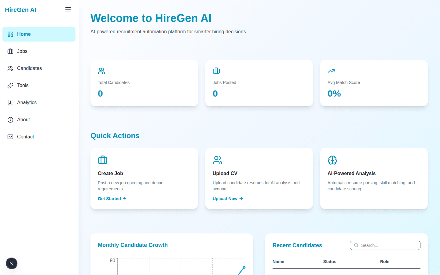 Hiring dashboard