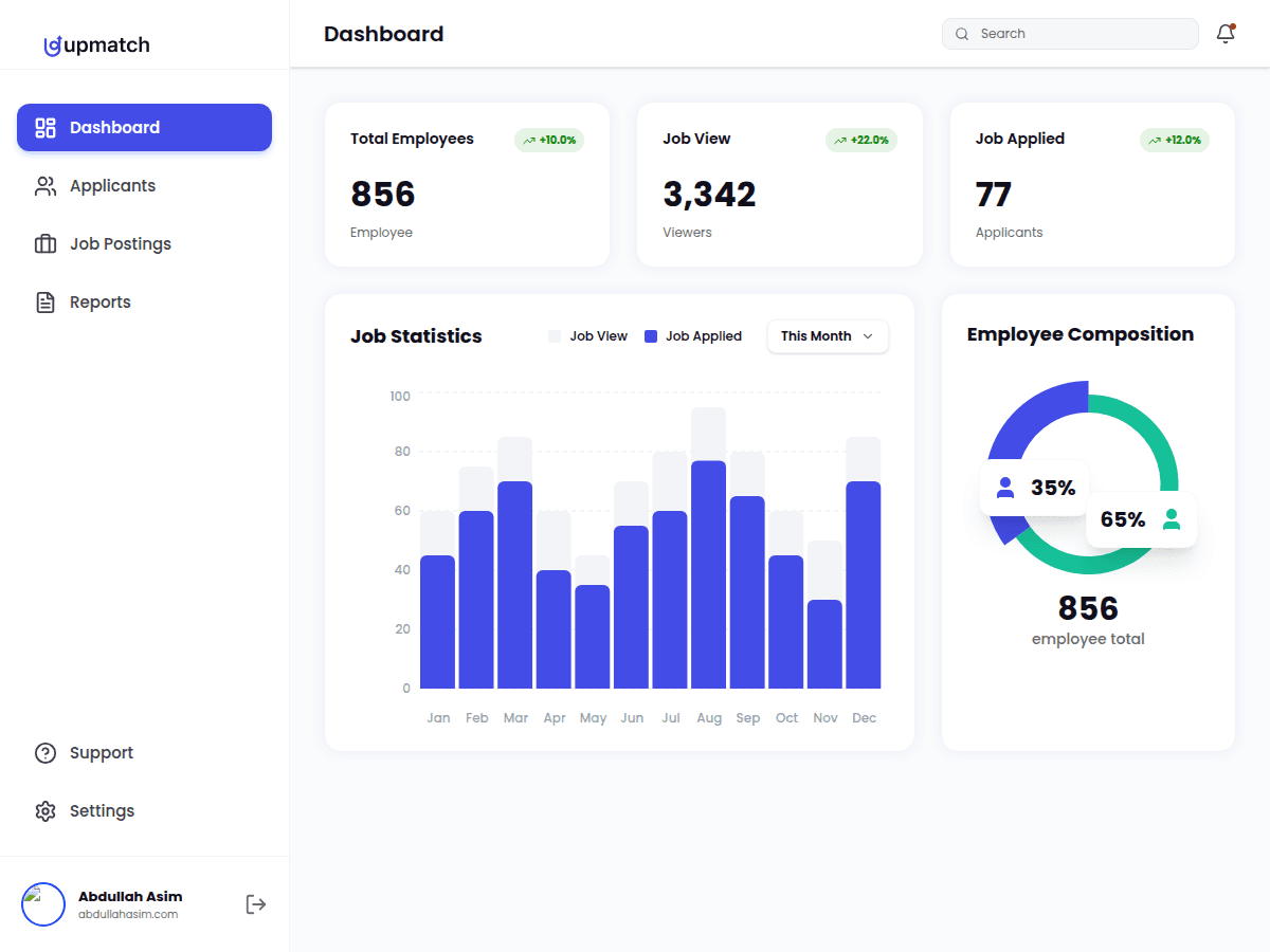 Recruitment Module admin dashboard showing hiring analytics