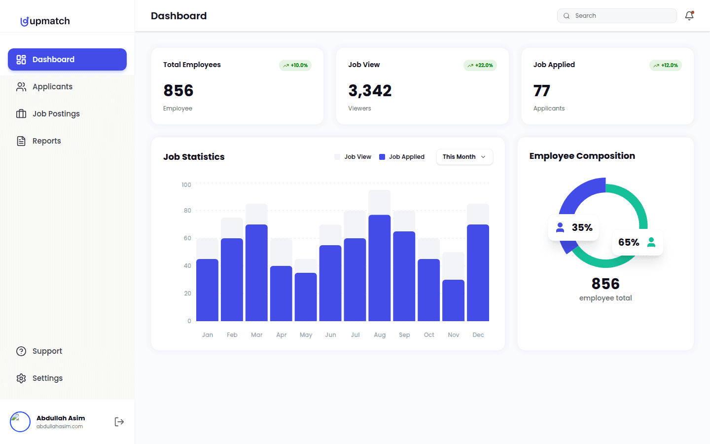 Admin hiring analytics dashboard